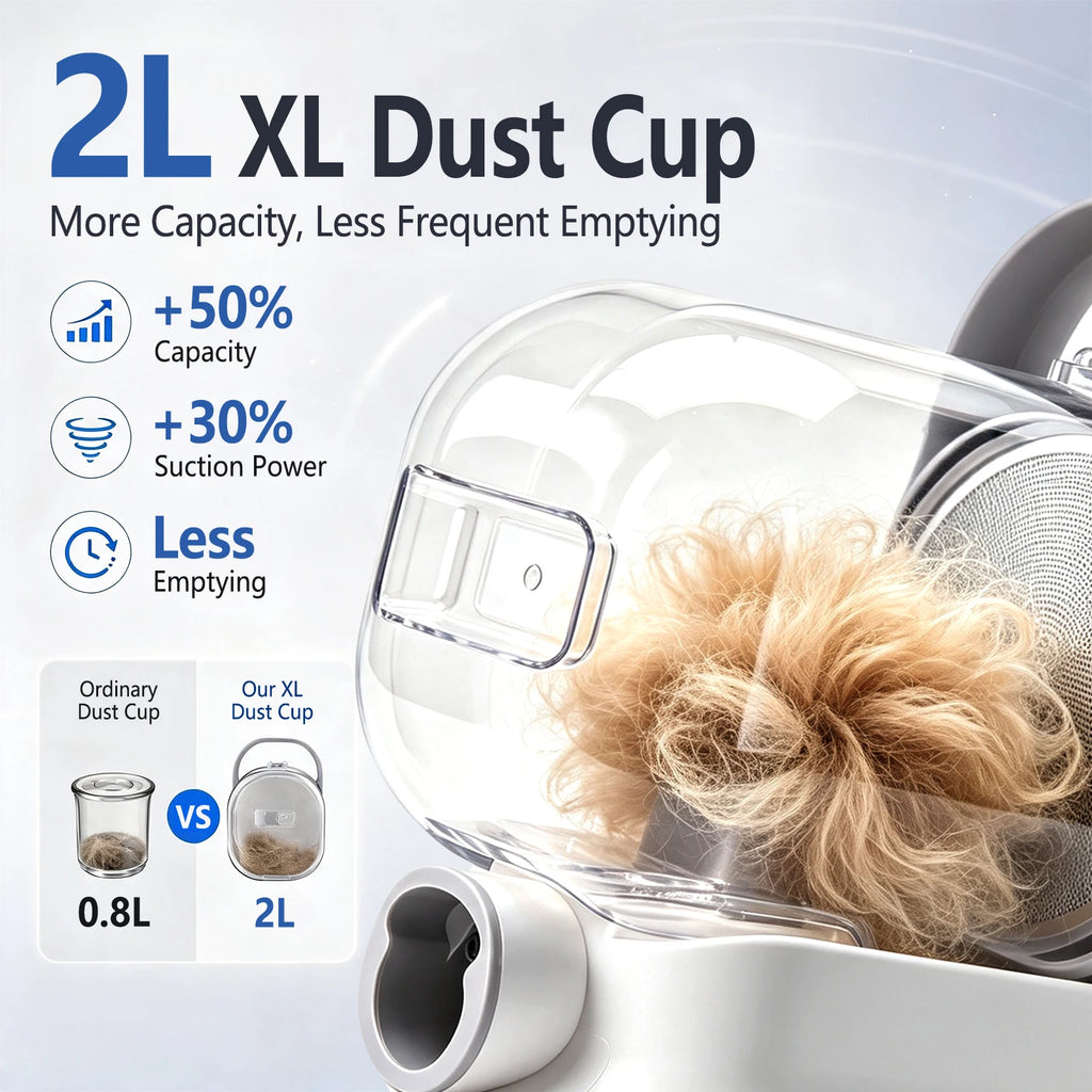Pawlio 5-in-1 Pet Grooming Vacuum Kit